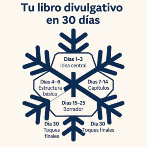 Calendario Snowflake - Tu libro en 30 días