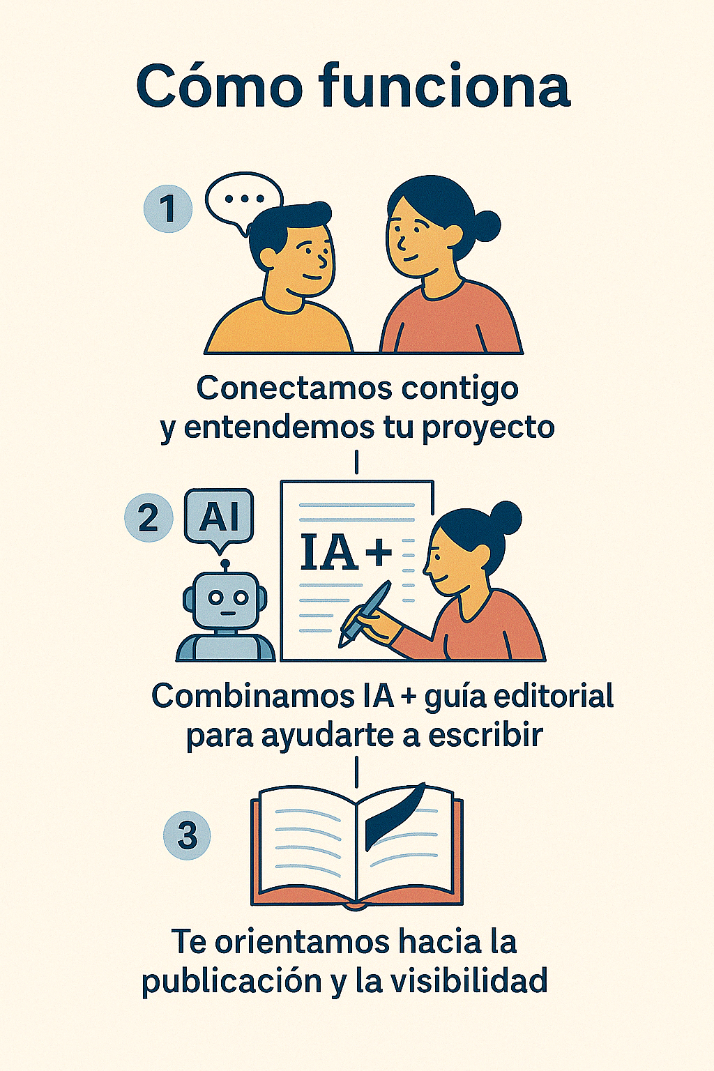 Divulgatech - ¿Cómo funciona?