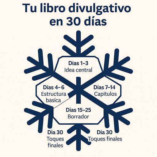 Tu libro divulgativo en 30 días: no es magia, es método